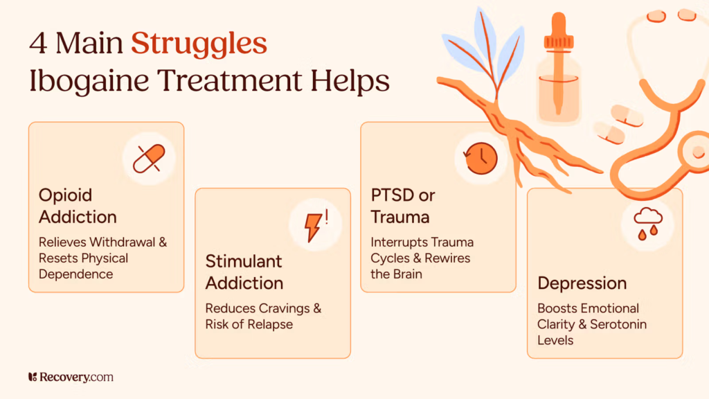 can iboga help with depression and PTSD 