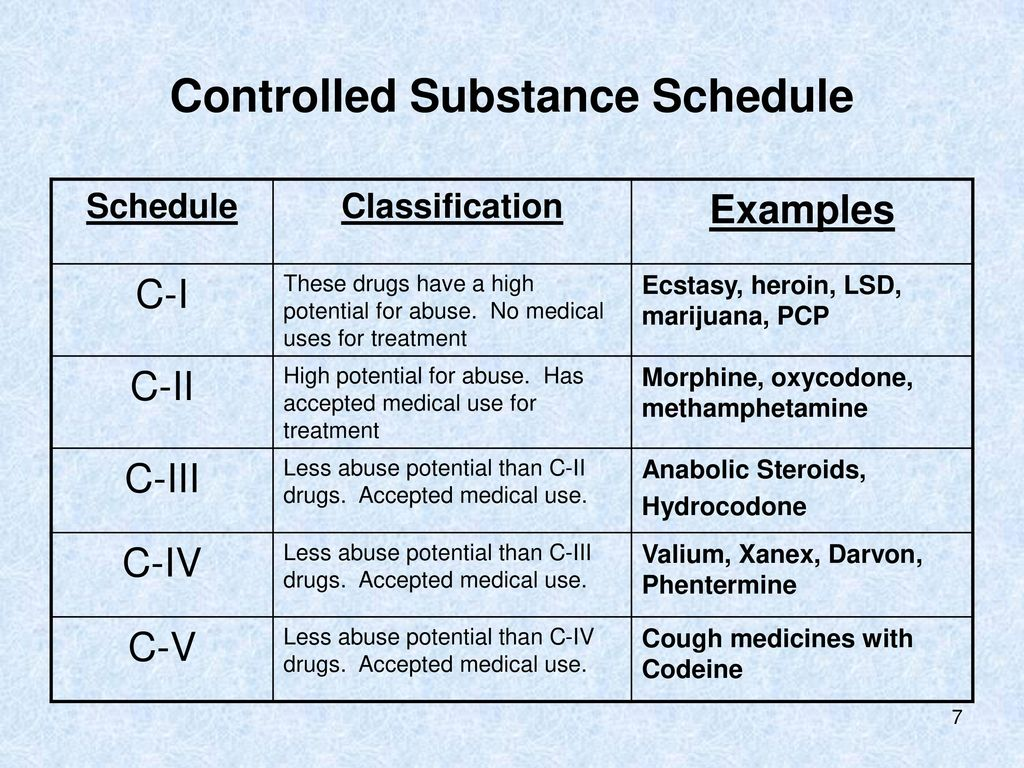 ibogaine legality : Controlled Substance Schedule: 
A "Schedule drug" refers to a classification system used by government agencies (like the US Drug Enforcement Administration) to categorize controlled substances based on their medical use and potential for abuse or addiction.There are five primary schedules (from C-I to C-V):Schedule I: Drugs with no accepted medical use and a very high potential for abuse (e.g., Heroin, LSD, Ecstasy, and Peyote).Schedule II: Drugs with accepted medical uses but a high potential for abuse, which may lead to severe dependence (e.g., Cocaine, Fentanyl, Oxycodone, Adderall, and Ritalin).Schedule III: Medications with a moderate to low potential for physical or psychological dependence (e.g., Ketamine, Anabolic steroids, and Tylenol with codeine).Schedule IV: Drugs with a low potential for abuse and a low risk of dependence (e.g., Xanax, Valium, and Ambien).Schedule V: Drugs with the lowest potential for abuse, often consisting of limited quantities of certain narcotics (e.g., cough suppressants with low doses of codeine).